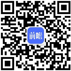 2020年中国景观设计行业市场现状与发展前景分析 多重因素利好下行业前景良好long8官方网站(图11)