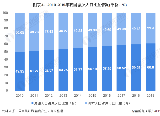 2020年中国景观设计行业市场现状与发展前景分析 多重因素利好下行业前景良好long8官方网站(图4)