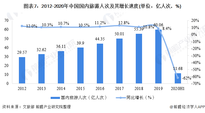 2020年中国景观设计行业市场现状与发展前景分析 多重因素利好下行业前景良好long8官方网站(图7)