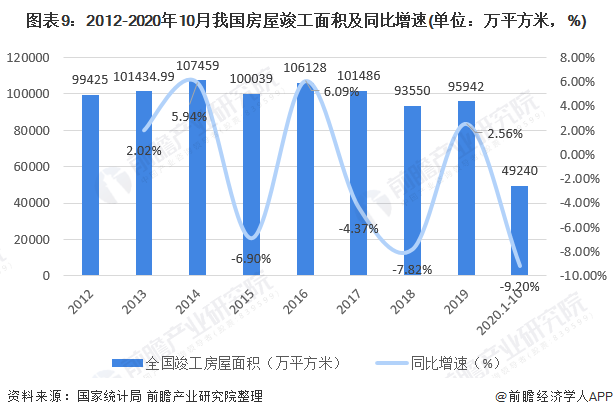 2020年中国景观设计行业市场现状与发展前景分析 多重因素利好下行业前景良好long8官方网站(图9)