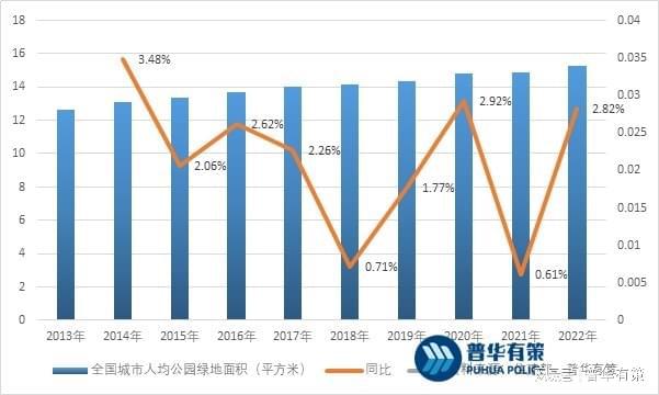 龙8头号玩家园林景观设计行业发展前景及主要因素(图3)