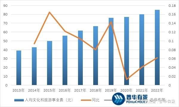 龙8头号玩家园林景观设计行业发展前景及主要因素(图4)