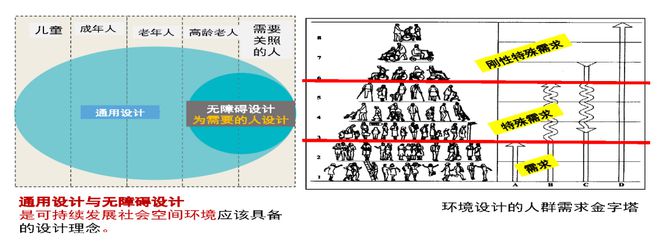 long8唯一官方网站登录头号玩家金广君：修建性详细规划——工程导向的设计整合 学术季(图3)