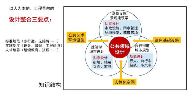 long8唯一官方网站登录头号玩家金广君：修建性详细规划——工程导向的设计整合 学术季(图6)